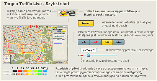 traffic_szybkistart_s