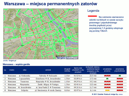 Warszawa - miejsca permanentnych zatorów